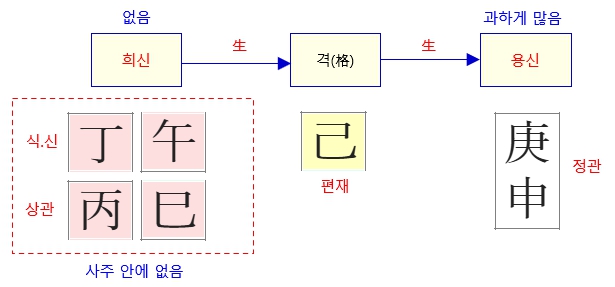 294번(04.용신문제 희신문제).jpg