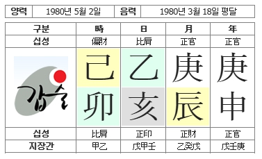 294번(01.사주원국).jpg