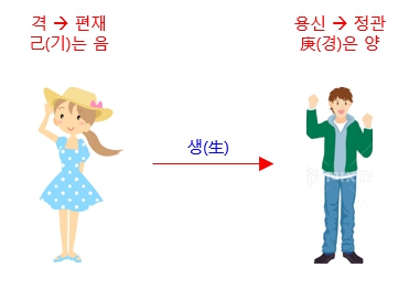 294번(05.편재 생 정관).jpg