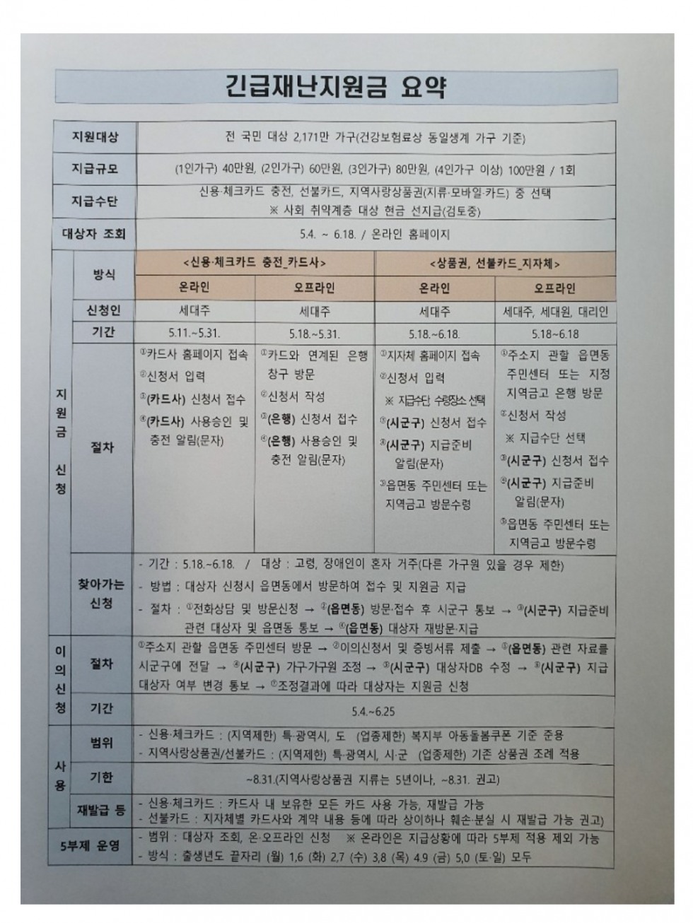 재난지원금.jpg
