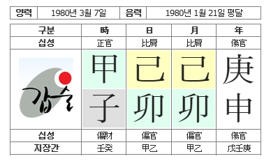 276번(01.사주원국).jpg
