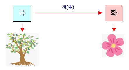 276번(06.목생화).jpg