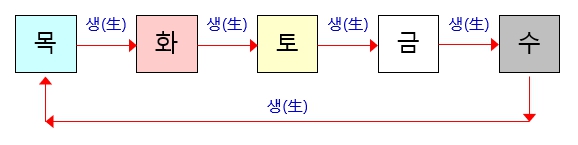 276번(03.오행 상생).jpg