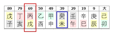 276번(10.병화대운).jpg