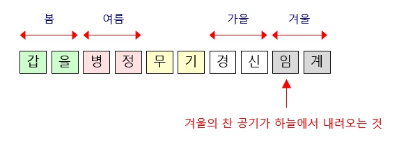 273번(14.축월에게 임수).jpg