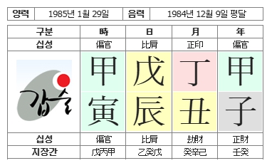 273번(01.사주원국.1).jpg