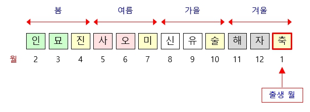 273번(13.축월 의미).jpg