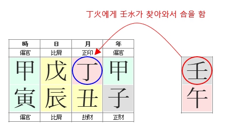 273번(10.42세 대운 임수).jpg