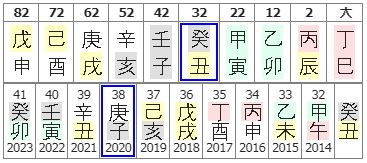 159번(32세 대운).JPG