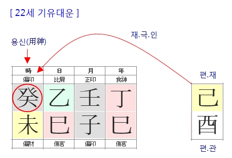 190번(22세 대운).jpg