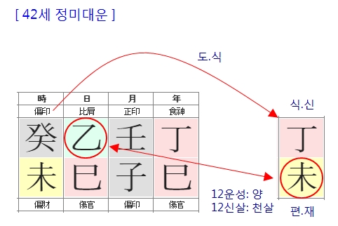 190번(42세 대운).jpg