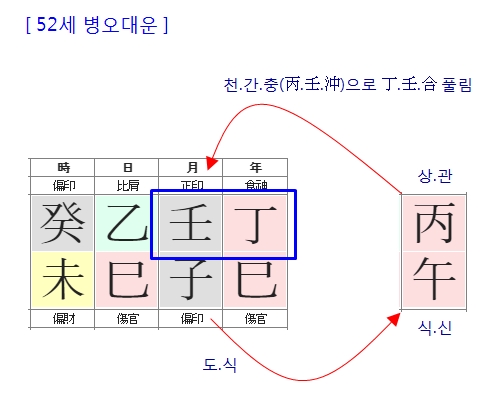 190번(52세 대운).jpg