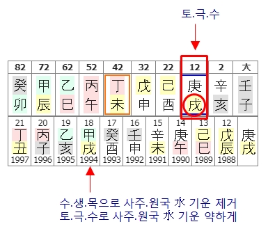 190번(12세 대운).jpg