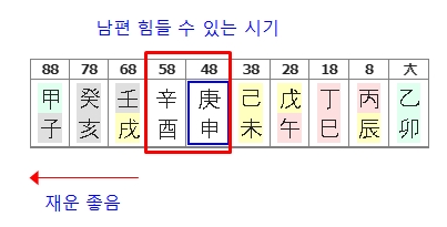 190번(아내 10년 대운 요약).jpg