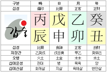190번(아내 사주원국).jpg