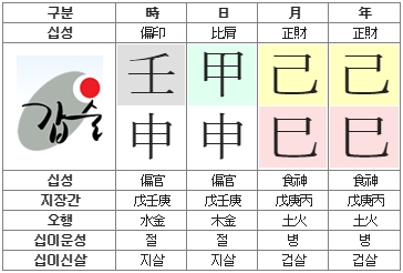 236번(사주원국).jpg