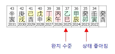 236번(34세 대운).jpg