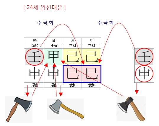 236번(24세 대운).jpg