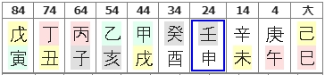 236번(10년 대운).jpg