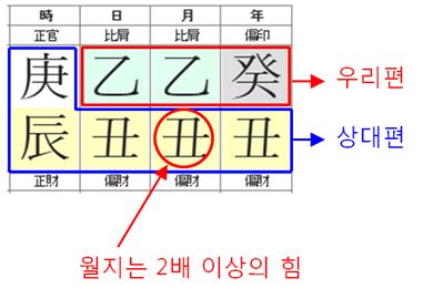 101번(세력분포).JPG