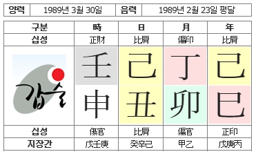 289번(01.사주원국).jpg
