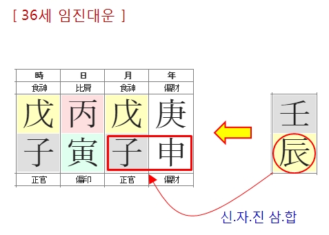 195번(36세 대운-1).jpg