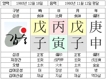 195번(사주원국).jpg