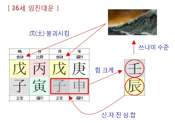 195번(36세 대운-2).jpg