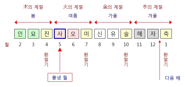 217번(출생월).jpg
