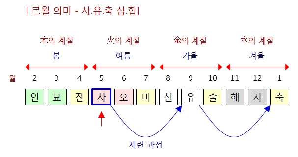 217번(사월 의미).jpg