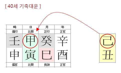 217번(40세 대운-3).jpg