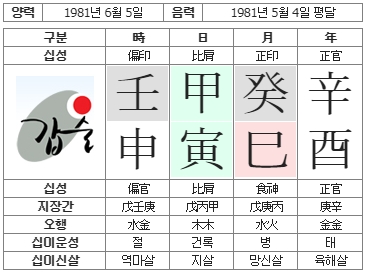 217번(사주원국).jpg