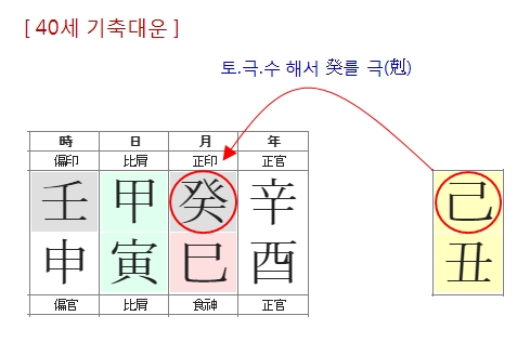 217번(40세 대운-1).jpg