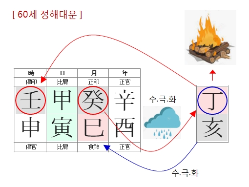 217번(60세 대운).jpg