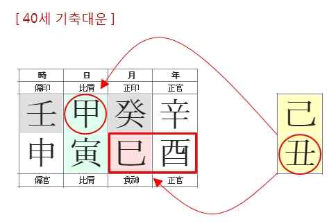 217번(40세 대운-2).jpg