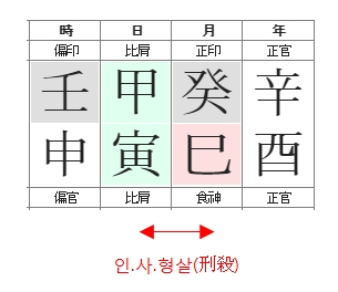 217번(원국 인사형살).jpg