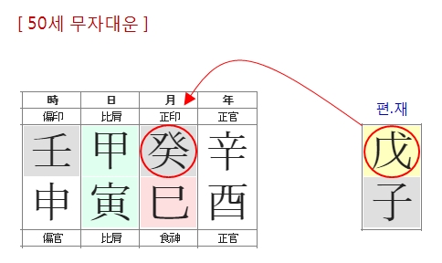 217번(50세 대운).jpg