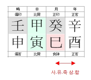 217번(원국 사유축 삼합).jpg