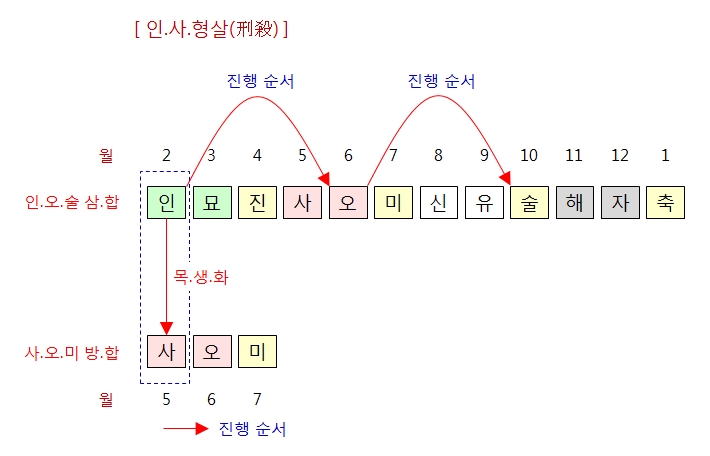 217번(인사형살).jpg