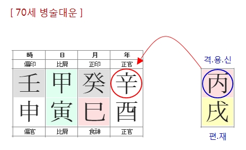 217번(70세 대운).jpg
