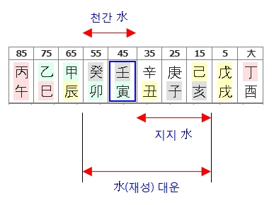 234번(재성대운).jpg