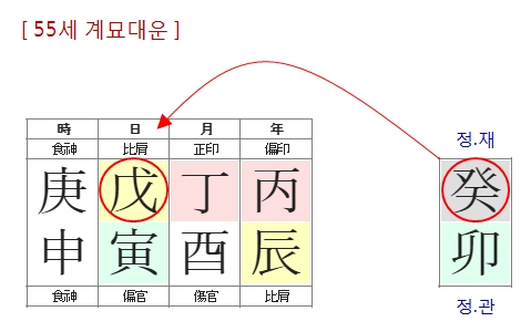 234번(55세 대운).jpg