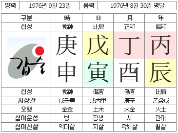 234번(사주원국).jpg