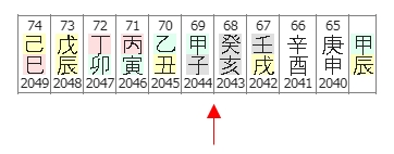 234번(65세 대운-세운).jpg