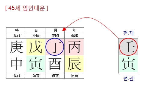 234번(45세 대운).jpg