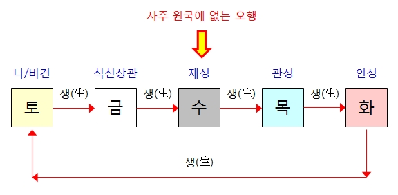 234번(오행).jpg