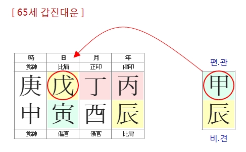 234번(65세 대운).jpg