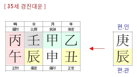 179번(35세 대운).jpg