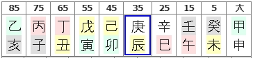 179번(10년 대운).jpg