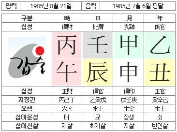 179번(사주원국).jpg